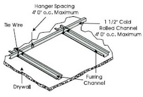 Suspended Drywall Ceiling Installation