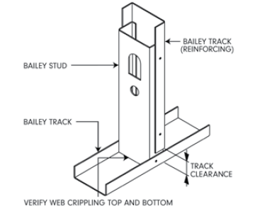 Bailey stud reinforced with bailey track
